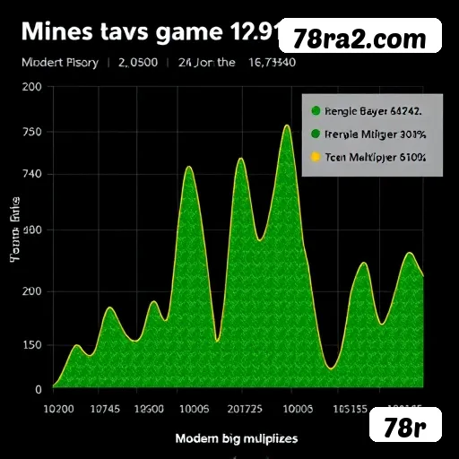 Dicas de segurança no login 78r